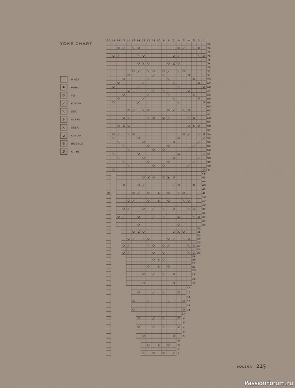 Вязаные проекты в книге «Contrasts Textured Knitting». Продолжение