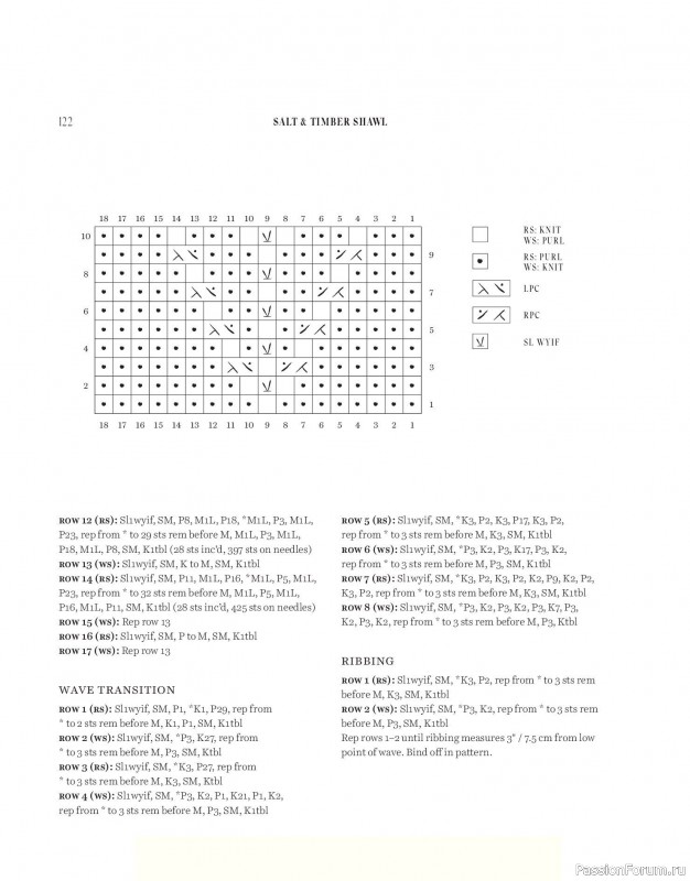 Вязаные проекты в книге «Salt & Timber». Продолжение