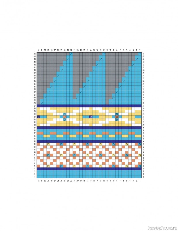 Вязаные проекты в книге «Knitting the U.S.A.». Часть 2