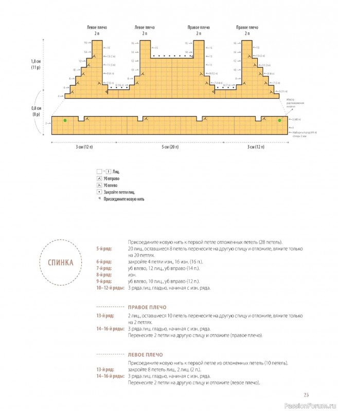 Вязаные проекты в книге &laquo;Шарнирные игрушки на спицах&raquo;.