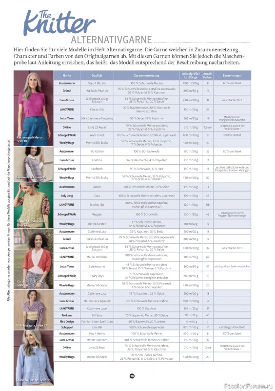 Вязаные проекты спицами в журнале &laquo;The Knitter №82 2026 Germany&raquo;