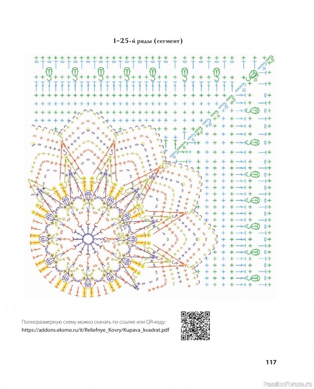 Вязаные проекты в книге «Ажурное вязание крючком». Продолжение