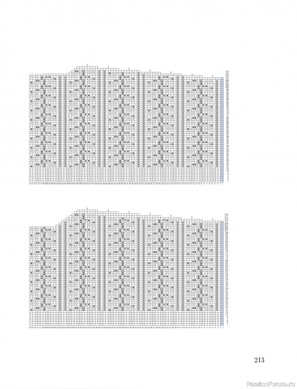 Вязаные проекты в книге &laquo;Тихая роскошь на спицах&raquo;. Часть 3