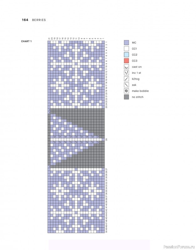 Вязаные проекты в книге &laquo;Tukubook&raquo;. Продолжение