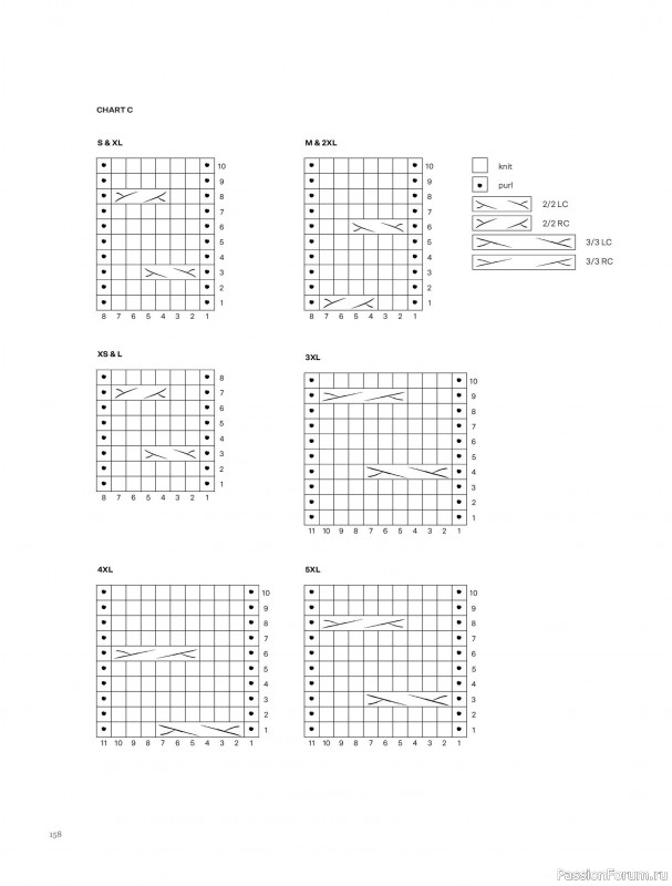 Вязаные проекты в книге &laquo;Knits to Wear&raquo;. Продолжение