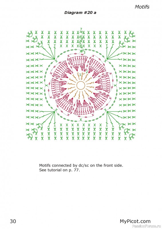 Вязаные проекты в книге «Textured Motifs».