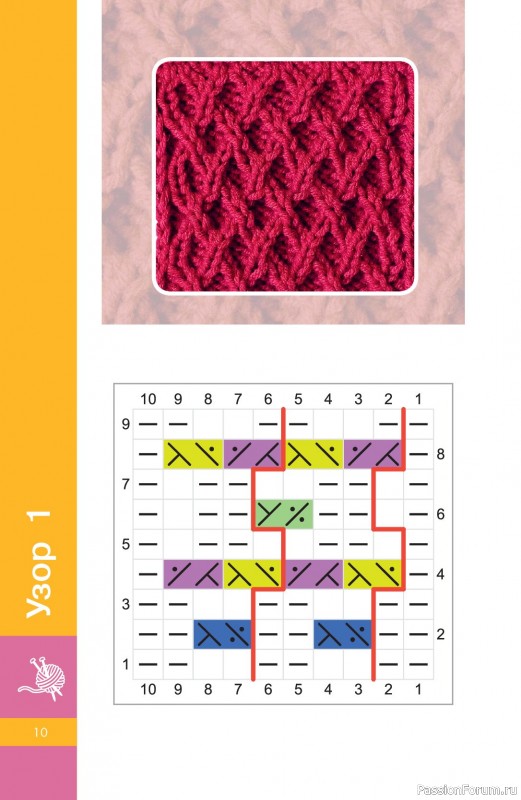 Вязаные проекты в книге &laquo;Узоры спицами на каждый день&raquo;.