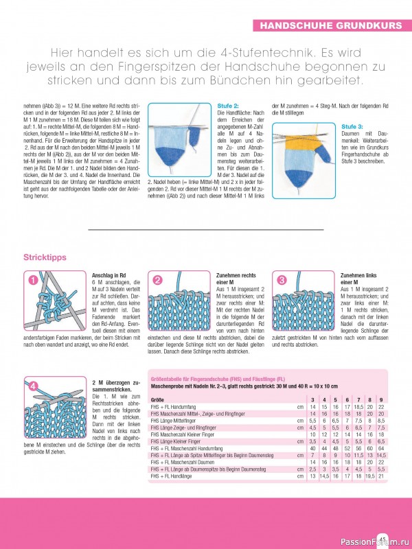 Вязаные проекты спицами в журнале «Hundert Seiten voller Ideen №4 2025»