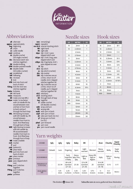 Вязаные проекты спицами в журнале «The Knitter №224 2026»