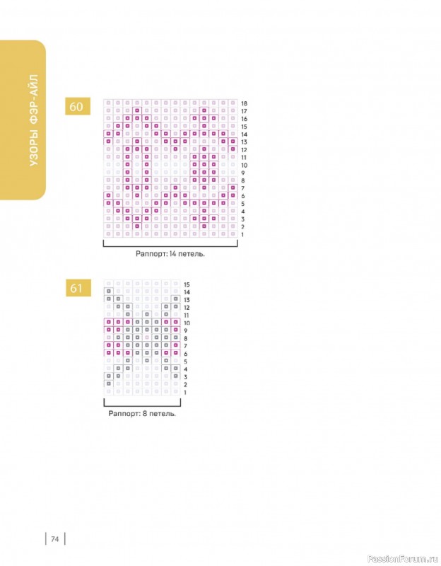 Вязаные проекты в книге «160 скандинавских узоров». Часть 1