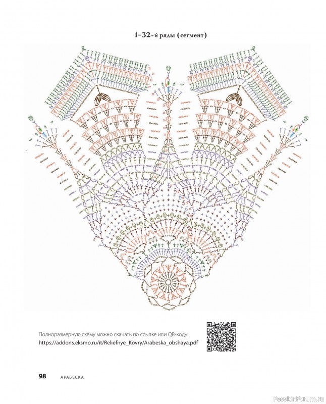 Вязаные проекты в книге &laquo;Ажурное вязание крючком&raquo;
