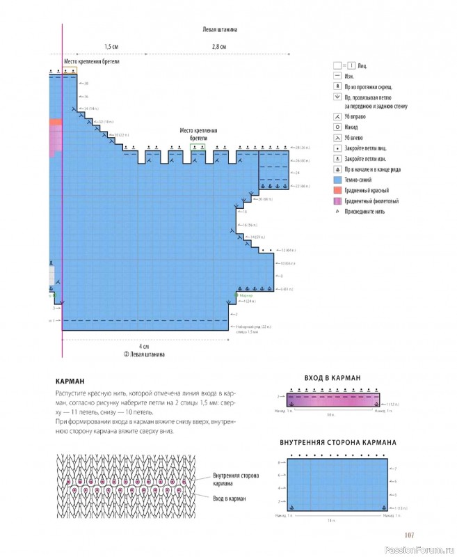Вязаные проекты в книге &laquo;Шарнирные игрушки на спицах&raquo;.