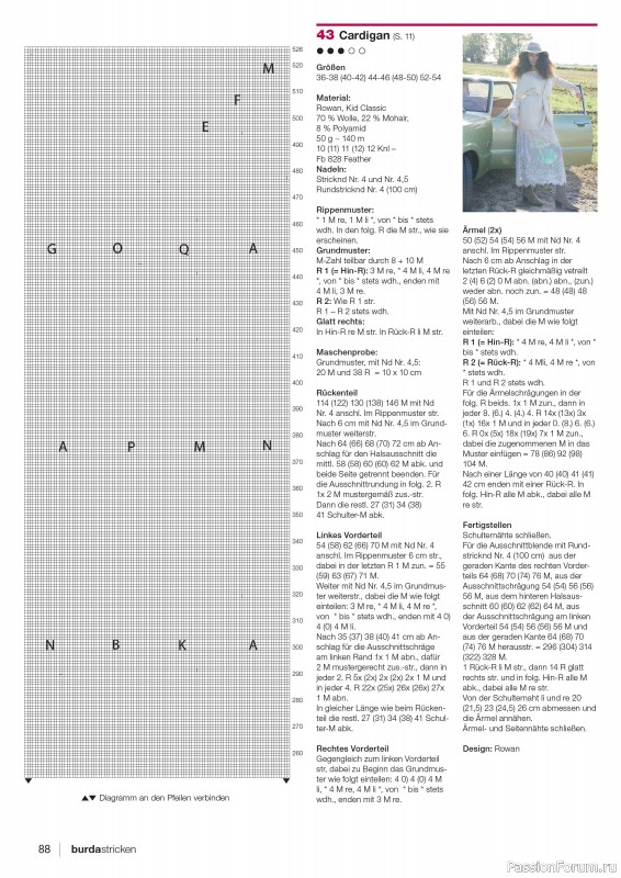 Вязаные модели в журнале «Burda Stricken №1 2025»