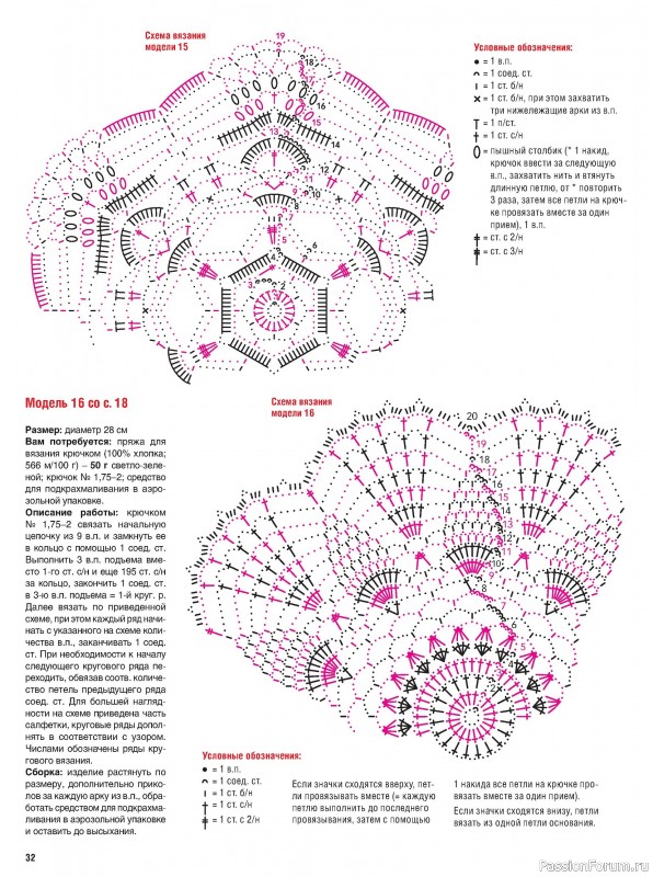 Вязаные модели в журнале «Сабрина. Вязание крючком №4 2025»
