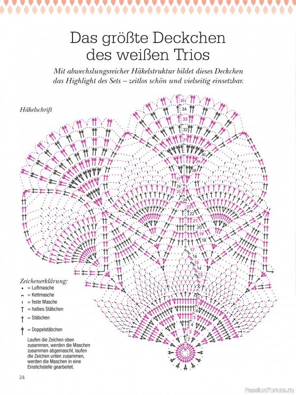 Вязаные проекты крючком в журнале &laquo;Dekoratives Hakeln №187 2026&raquo;
