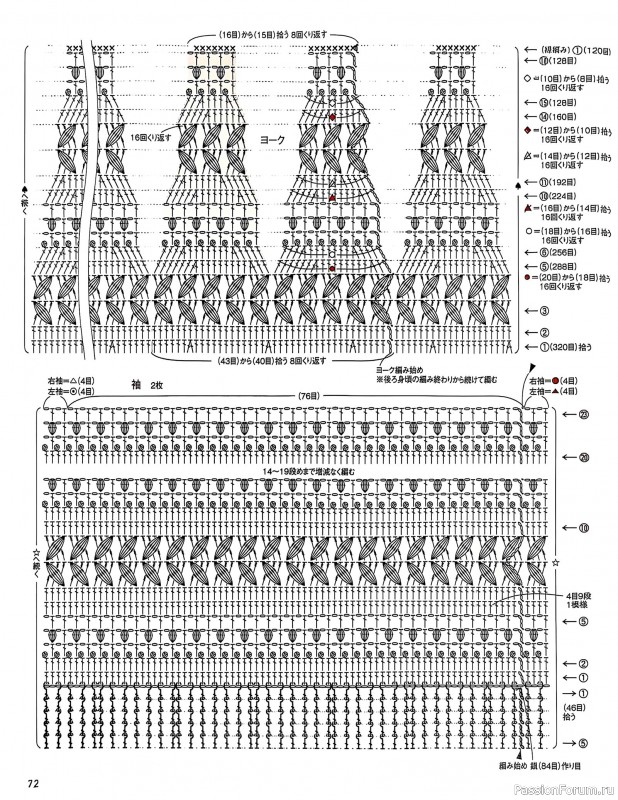 Вязаные проекты в книге «Crochet Round Yoke Sweaters»