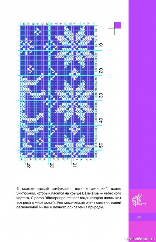 Вязаные проекты в книге «Скандинавские узоры спицами»