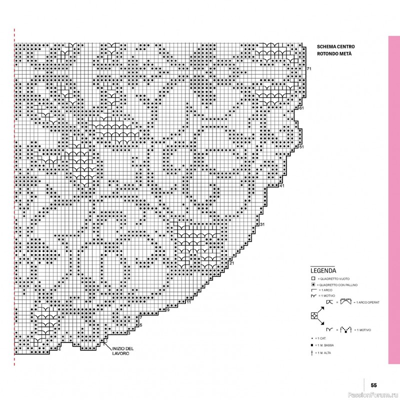 Вязаные проекты в журнале «Motivi Uncinetto Manuale №18 2025»