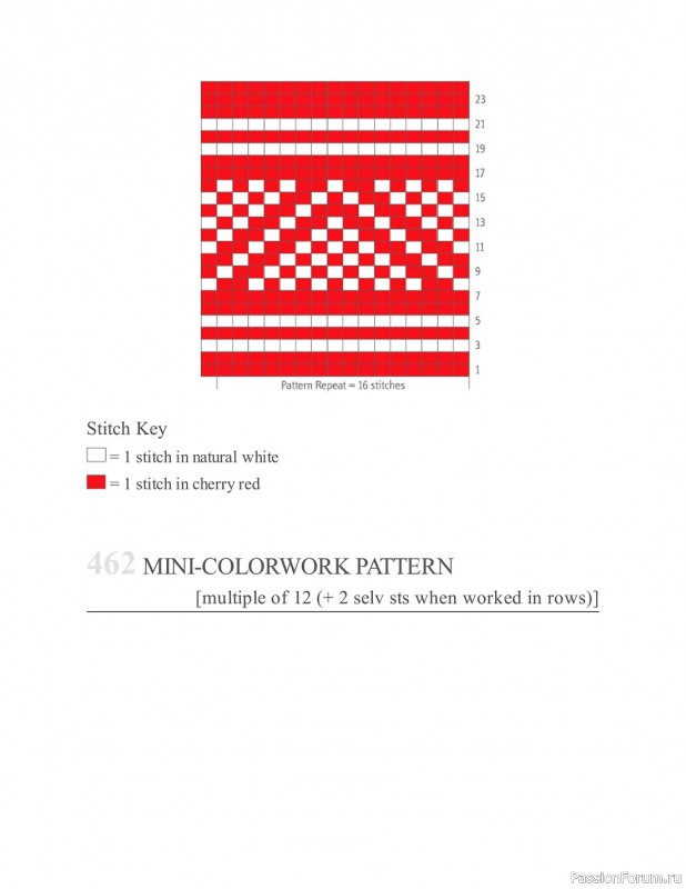 Коллекция узоров спицами в книге «The New Knitting Stitch Dictionary»