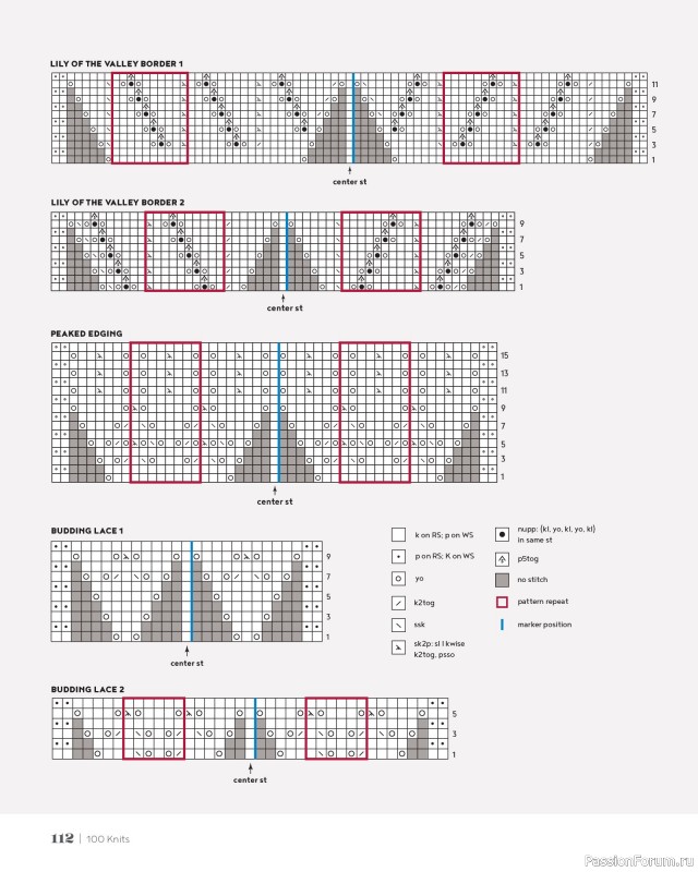 Вязаные проекты в книге &laquo;100 Knits: Interweave's Ultimate Pattern Collection&raquo;. Часть 1