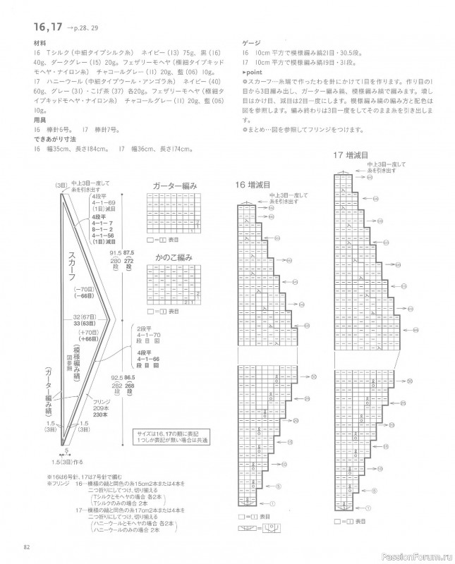 Вязаные проекты в книге &laquo;Knit Design Note&raquo;