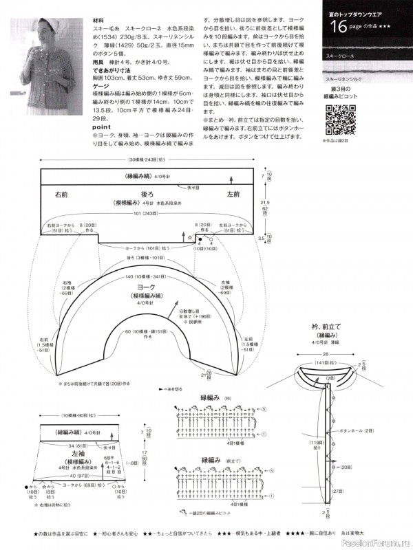 Вязаные модели в журнале &laquo;Keito Dama №206 - Summer 2025&raquo;. Продолжение