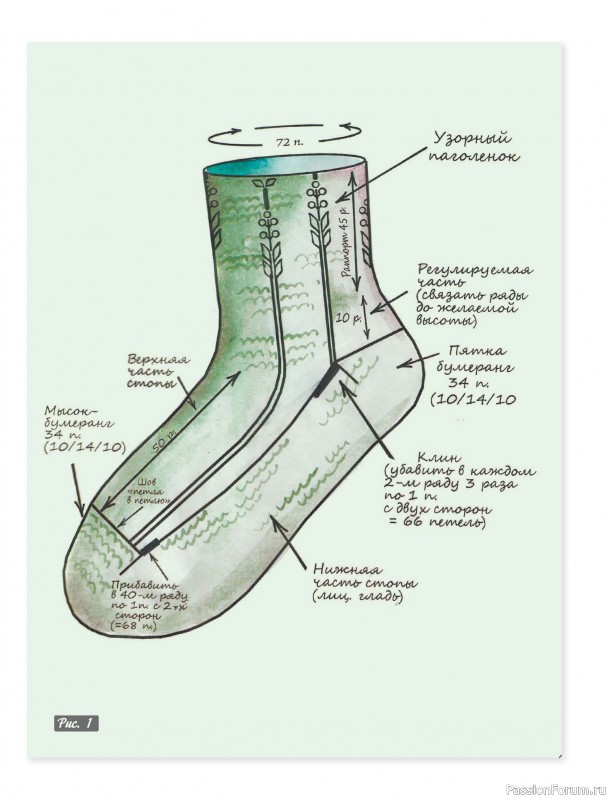 Вязаные проекты в книге &laquo;Лето на звездных спицах&raquo;.