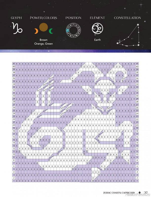 Вязаные проекты в книге &laquo;Zodiac Mosaic Crochet&raquo;.