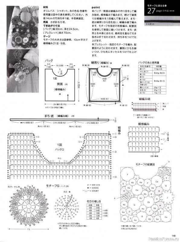 Вязаные модели в журнале &laquo;Keito Dama №201 - Spring 2024&raquo;. Продолжение