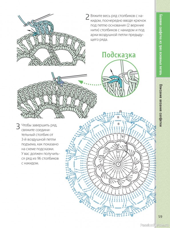 Вязаные проекты в книге &laquo;Ажурное вязание крючком&raquo;.