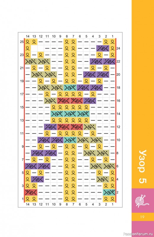 Вязаные проекты в книге &laquo;Узоры спицами на каждый день&raquo;.