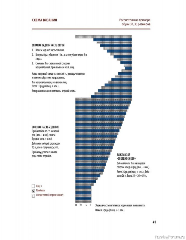 Вязаные проекты в книге «Вяжем спицами домашнюю обувь».
