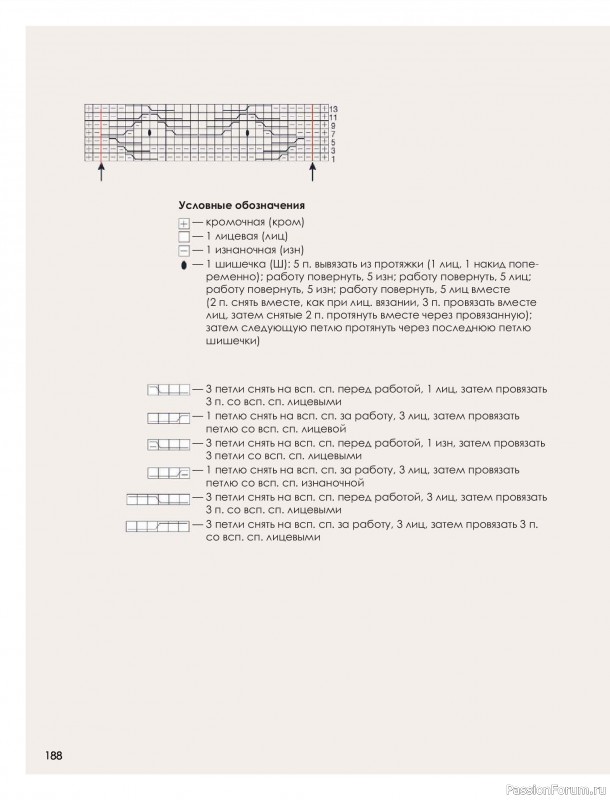Вязаные проекты в книге «Большая книга узоров спицами». Часть 2