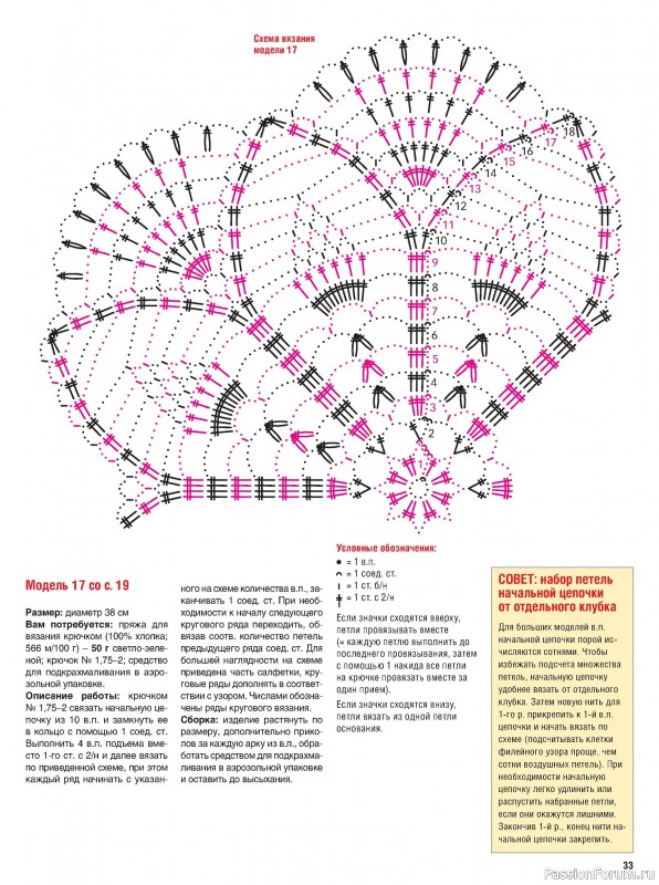 Вязаные модели в журнале «Сабрина. Вязание крючком №4 2025»