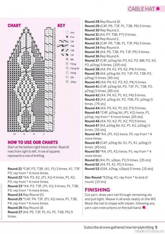 Вязаные проекты крючком в журнале «Simply Knitting №248 2024»
