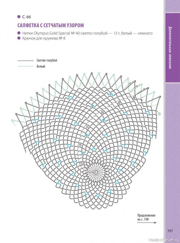 Вязаные проекты в книге &laquo;Ажурное вязание крючком&raquo;. Продолжение