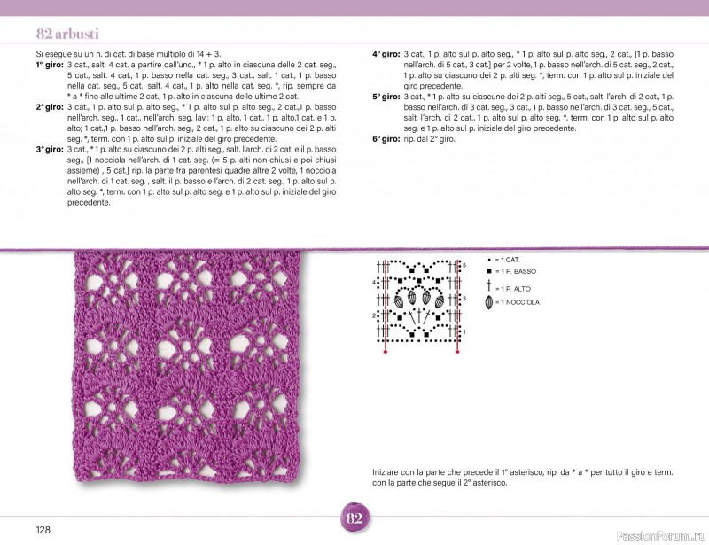 Вязаные проекты крючком в журнале &laquo;Mani di Fata Speciale - Tutti i Punti Uncinetto №1 2025&raquo; 2 ЧАСТЬ