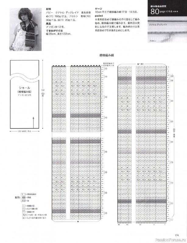 Вязаные модели в журнале &laquo;Keito Dama №206 - Summer 2025&raquo;. Продолжение