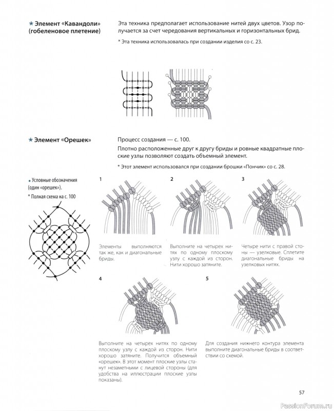 Коллекция проектов для рукодельниц в книге &laquo;Японское ажурное макраме&raquo;
