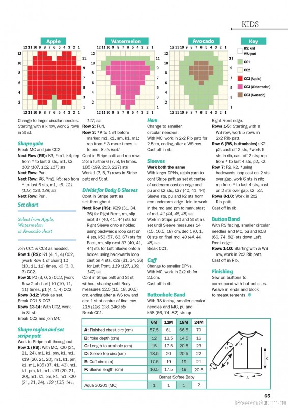Вязаные проекты в журнале &laquo;Knit Now №190 2026&raquo;