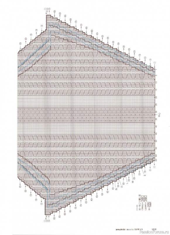 Вязаные проекты в книге &laquo;Amuhibi Meets Rowan&raquo;