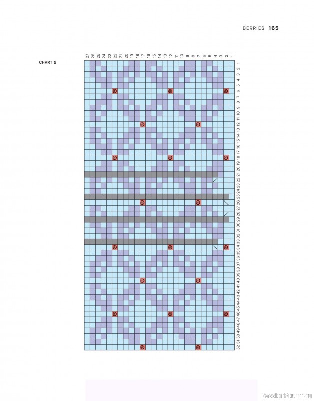 Вязаные проекты в книге &laquo;Tukubook&raquo;. Продолжение