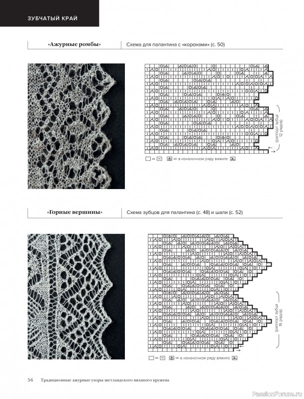 Вязаные проекты в книге &laquo;Шетландское кружево&raquo;.