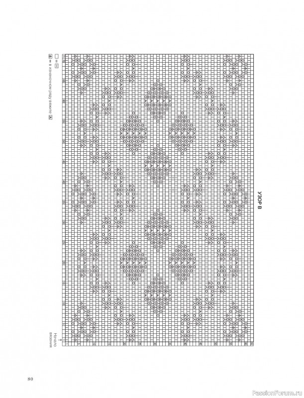 Вязаные проекты в книге &laquo;Шетландское кружево&raquo;.