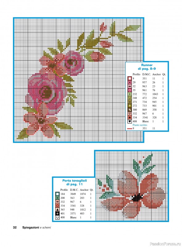 Коллекция вышивки в журнале &laquo;Profilo Punto Croce Speciale №5 2026&raquo;