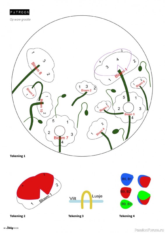 Коллекция проектов для рукодельниц в журнале &laquo;HobbyHandig №258 2026&raquo;