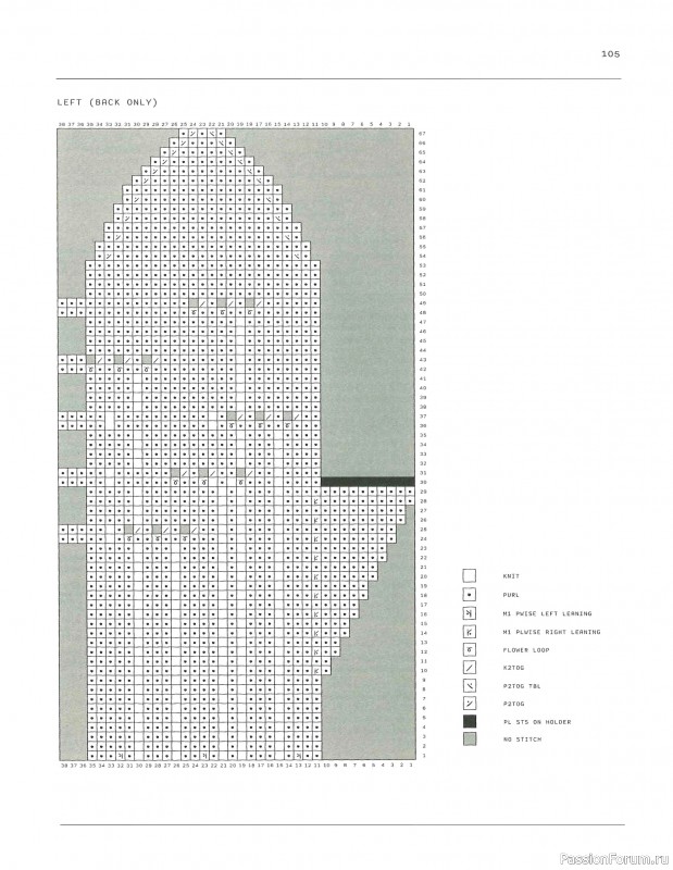 Вязаные проекты в журнале «Laine Magazine №9 2019 Autumn-Winter»