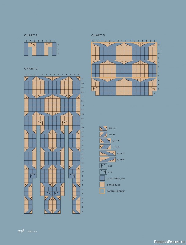 Вязаные проекты в книге «Contrasts Textured Knitting». Продолжение