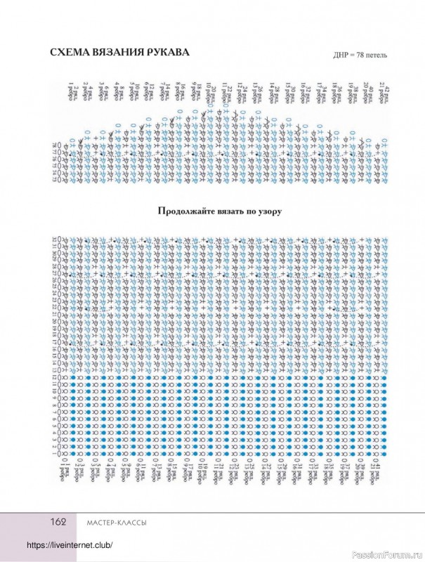 Вязаные проекты в книге «Поперечное вязание крючком от А до Я». Продолжение