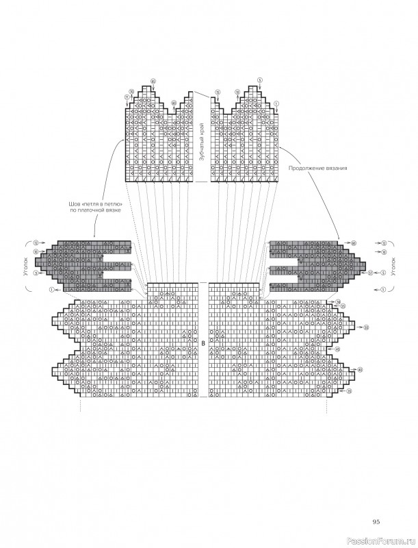 Вязаные проекты в книге &laquo;Шетландское кружево&raquo;.